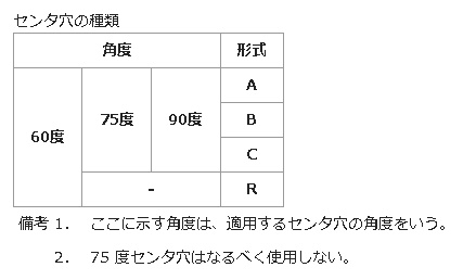 センター穴の規格とは？｜加工の起点を支える重要寸法