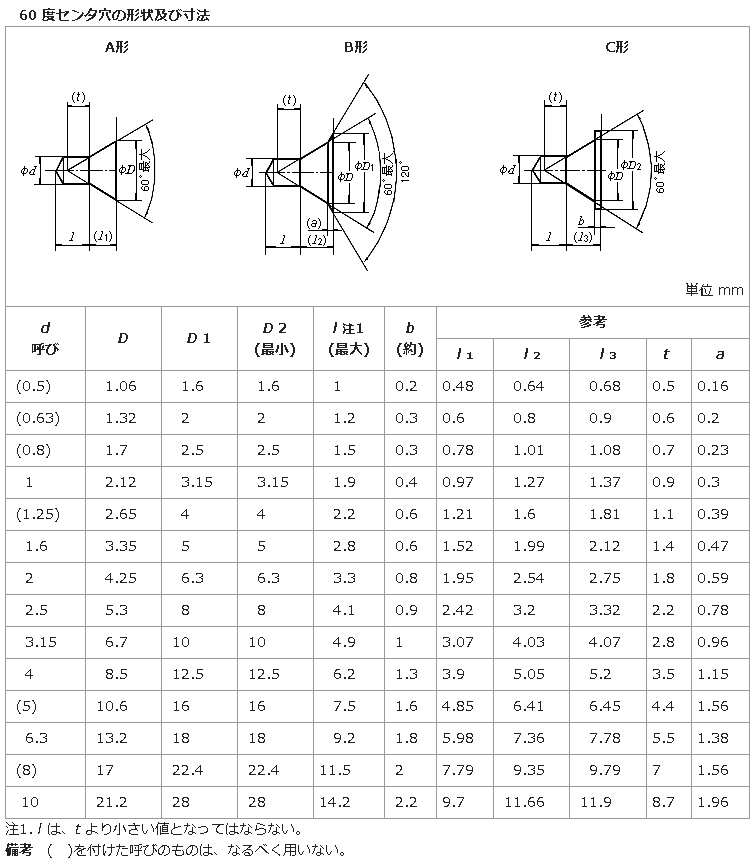 センター穴の規格とは？｜加工の起点を支える重要寸法